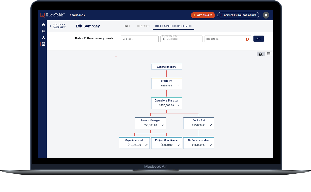 Control spending with QuoteToMe and Procore